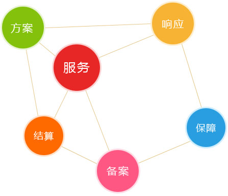 服务